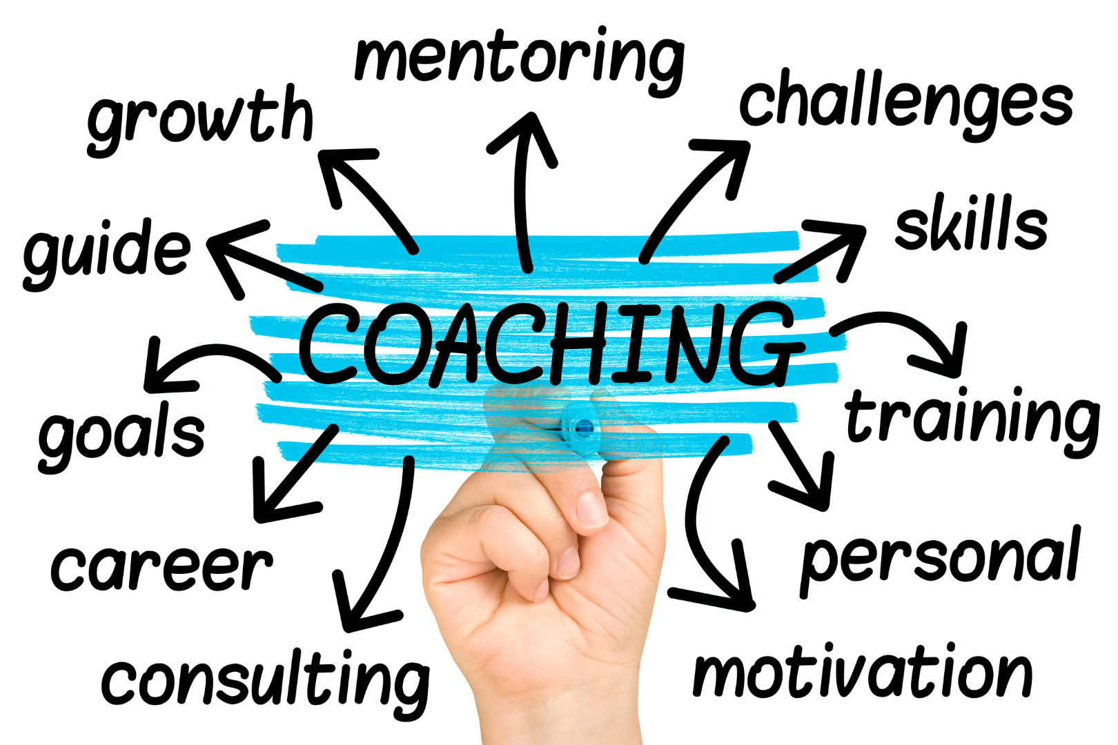 Coaching for Excellence in Mental, Emotional, and Physical Health